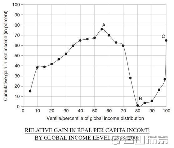 2016年美国总统大选，一场关乎世界命运走向的大型劲爆真人秀