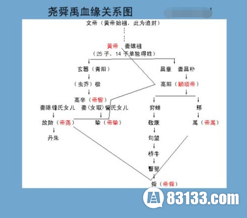 揭秘：舜帝得到尧帝至高无上的地位权势的真相