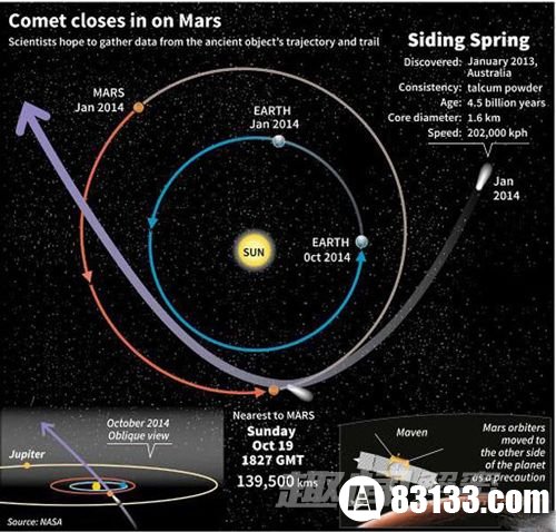 彗星 火星 百年