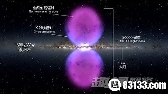 宇宙探索 欧洲科学家 暗物质信号