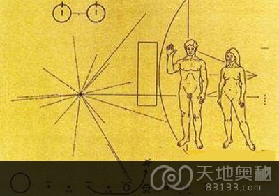 向外星人发送的资料