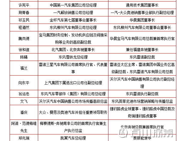 盘点2016传统车企的人事变动