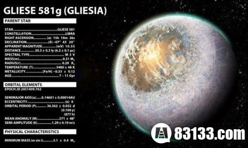 Gliese 581g