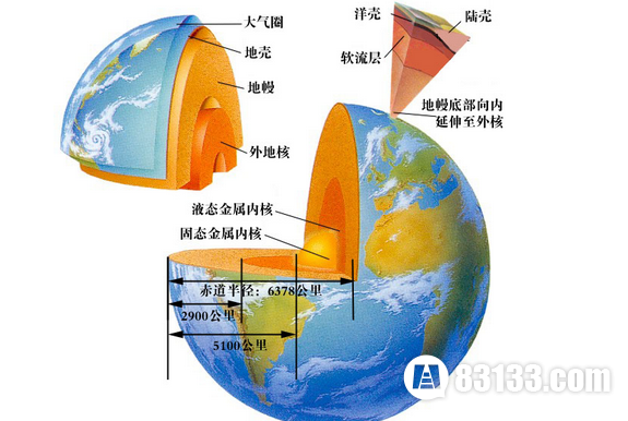 地球内部有什么