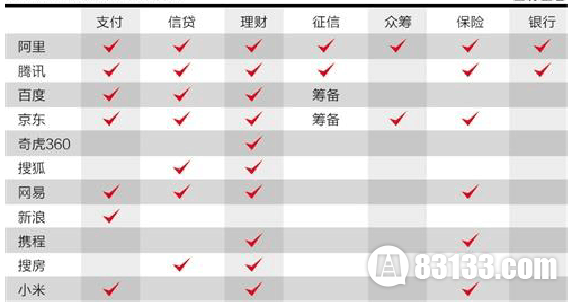 中国2015互联网十强排行榜出炉