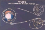 NASA终止阿波罗计划原因曝
