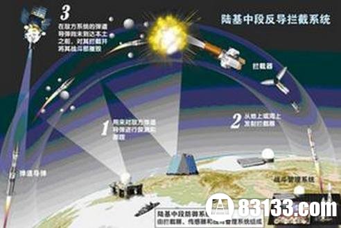 中国弹道导弹防御系统或出炉 美军准备接招