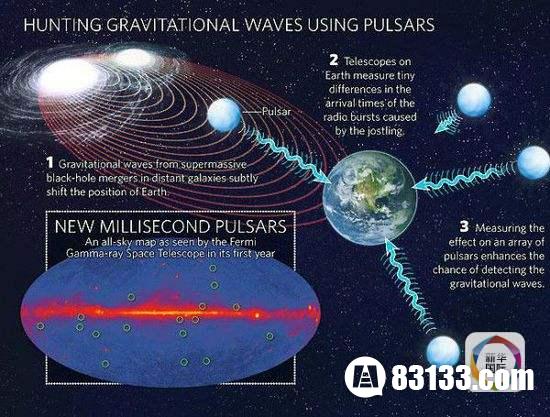 人类首探引力波_引力波被发现