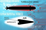 “超音速潜艇”的构想你听说过吗？